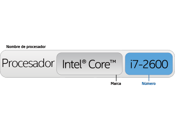 2ª generación de la familia de procesadores Intel® Core™