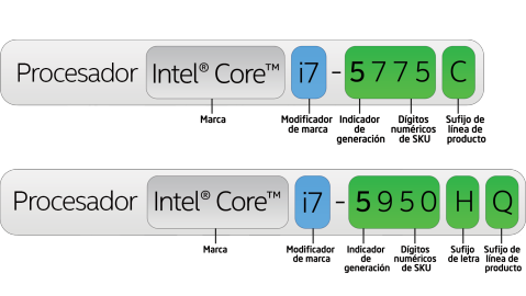 5ª generación de la familia de procesadores Intel® Core™