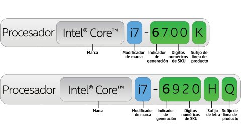 Título 6ª generación de la familia de procesadores Intel® Core™