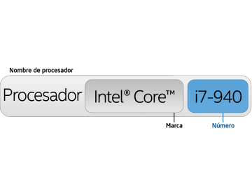 Familia de procesadores Intel® Core™