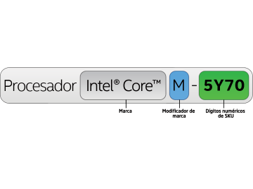 Familia de procesadores Intel® Core™ M