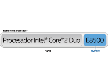 Familia de procesadores Intel® Core™2