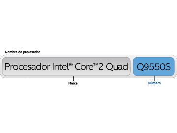 Familia de procesadores Intel® Core™2 Quad