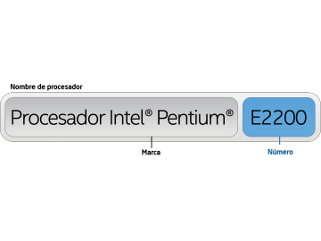 Procesadores Intel® Pentium®