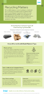 Guía de Reciclaje de Embalajes de Intel