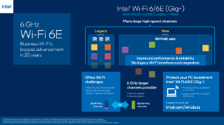 Intel® Wi-Fi 6/6E (Gig+) para empresas
