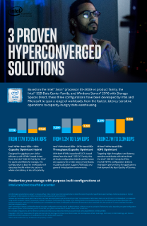 These Three Configurations Have Been Developed by Intel and Microsoft to Span a Range of Workloads, from the Fastest, latency-sensitive Operations to capacity-hungry Data Warehousing